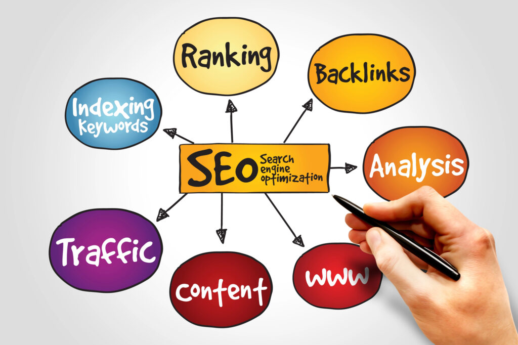 Search engine optimization