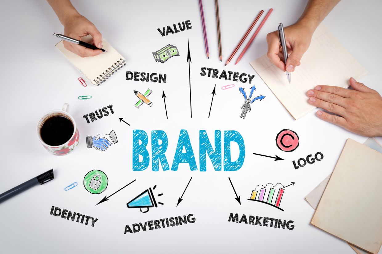 Two hands writing and drawing around the word "BRAND," connected to concepts like value, design, strategy, and marketing.